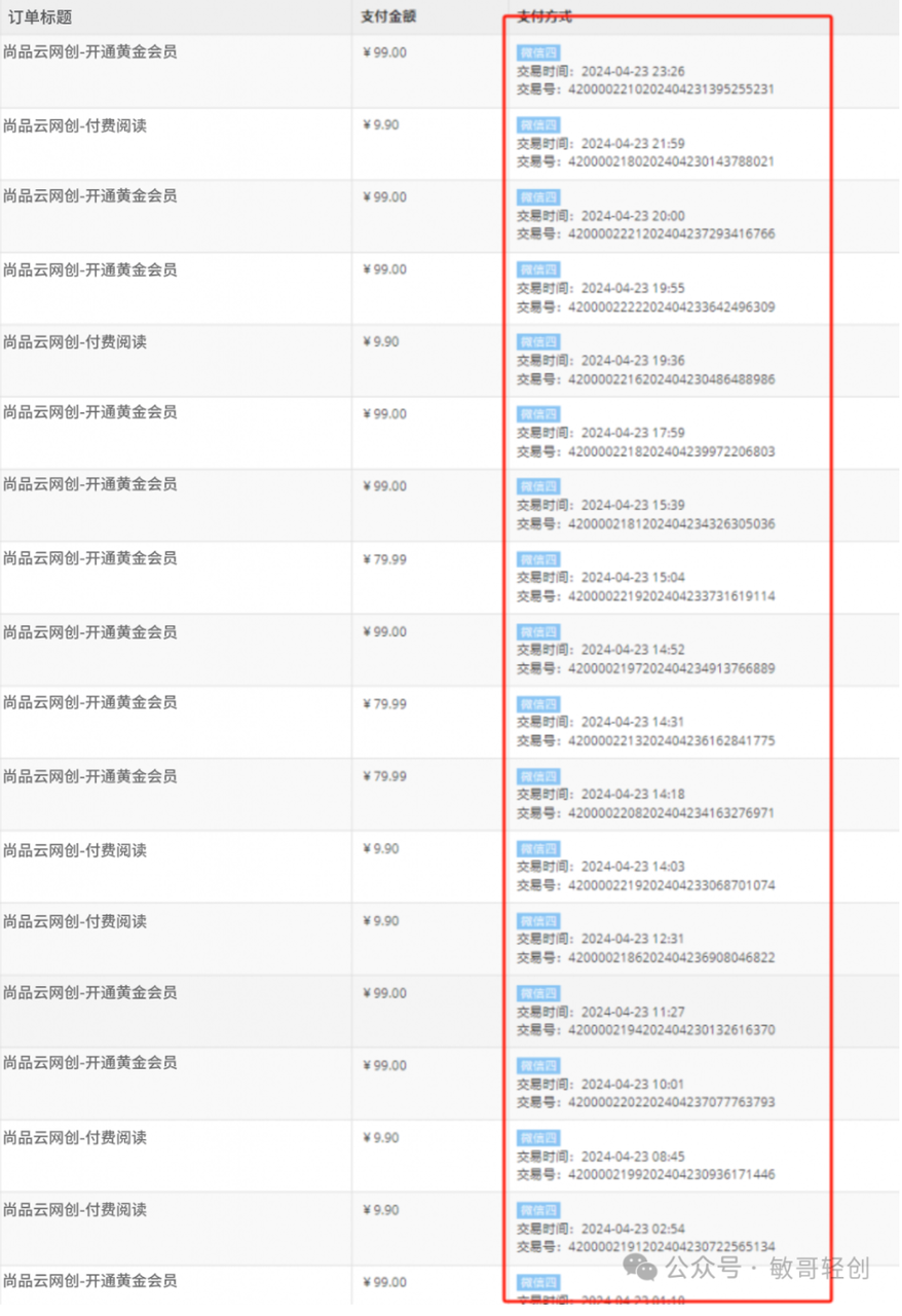 图片[7]-你还在到处找项目？还在当韭菜？我靠卖项目一个月收入5万+，曾经我也是个失败者。-尚品云网创