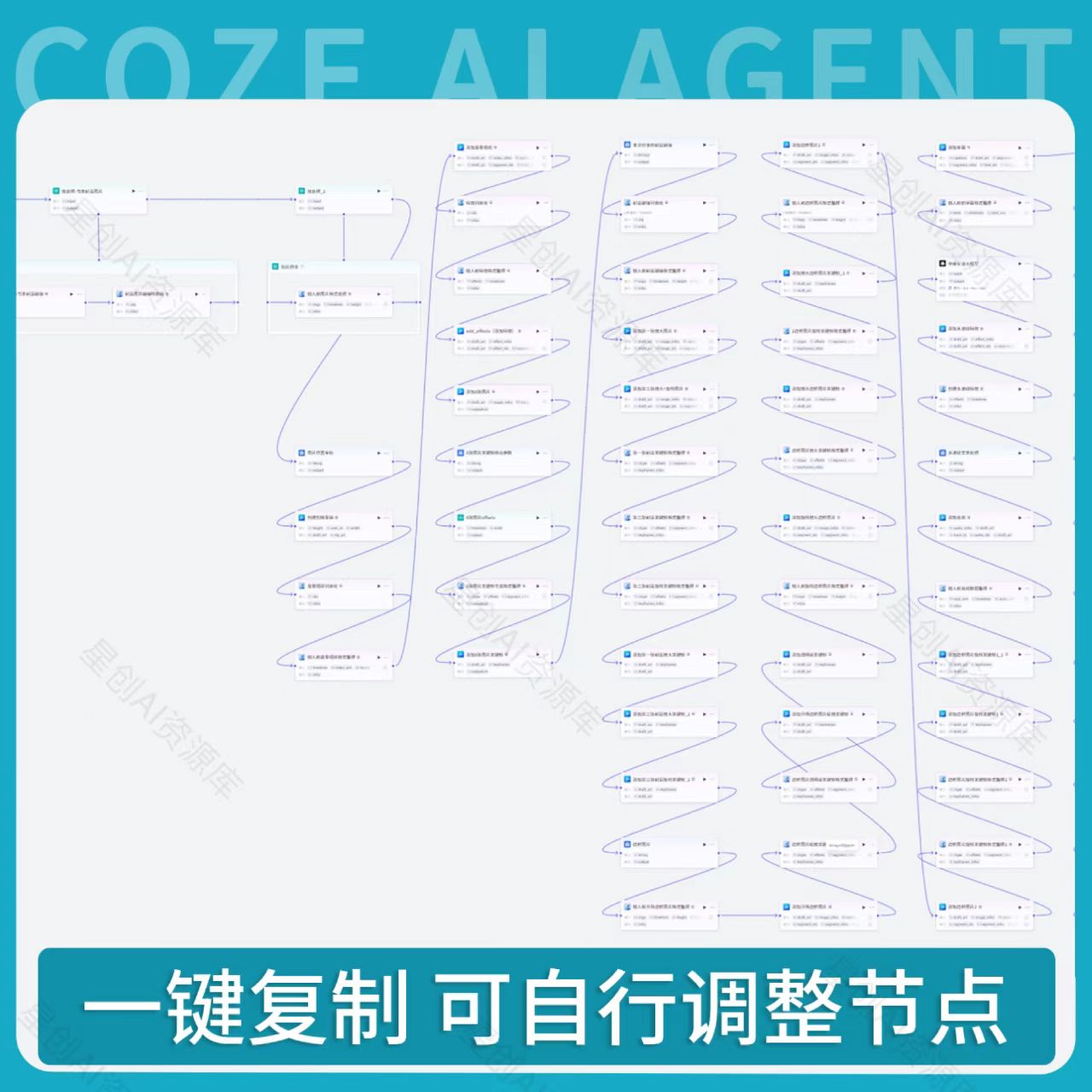 图片[2]-coze扣子工作流成品 直接复制到空间 AI智能体搭建从入门到精通