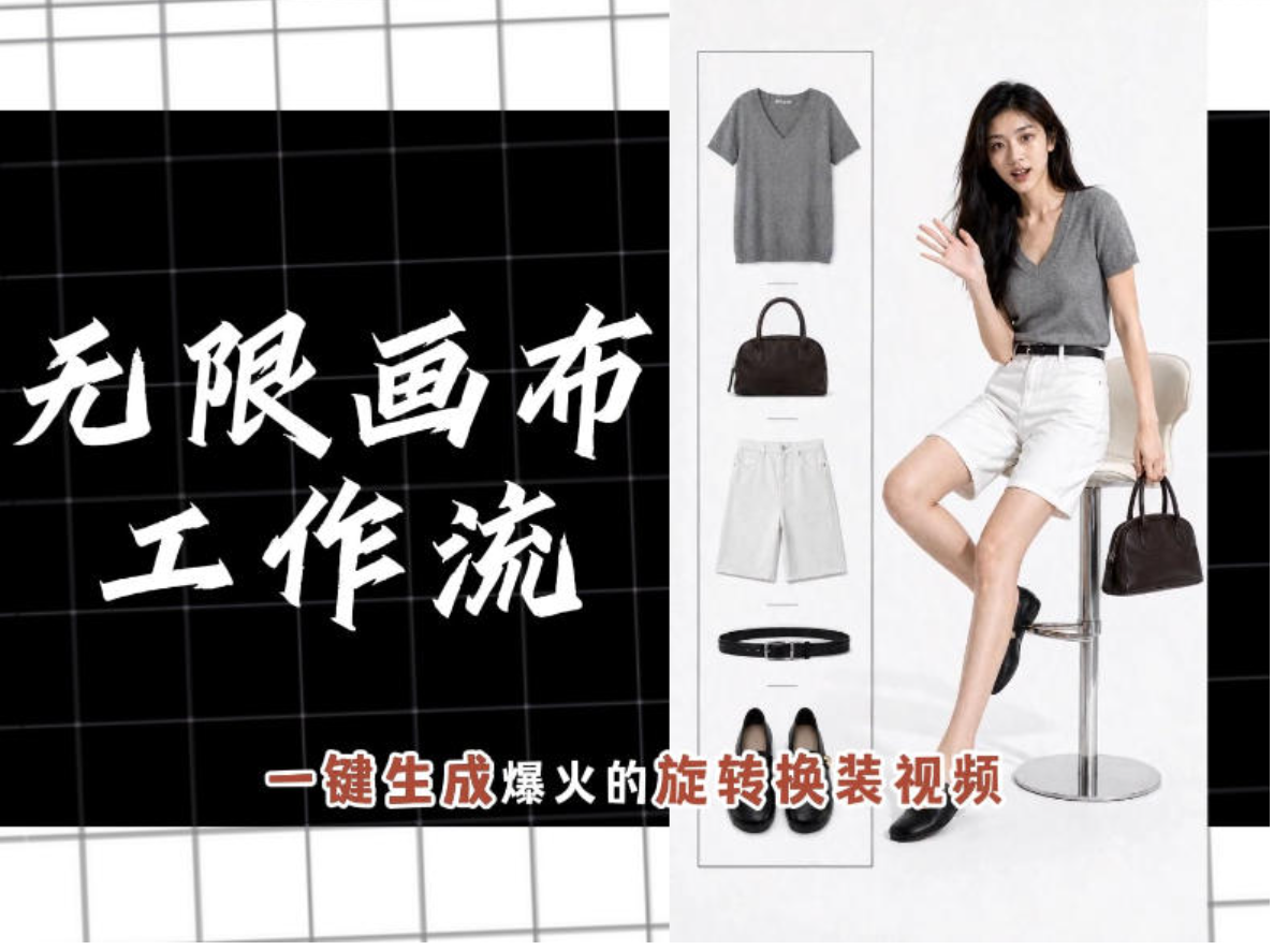 无限画布工作流,一键制作爆火的旋转换装视频,操作简单,零基础也能学会-尚品云网创