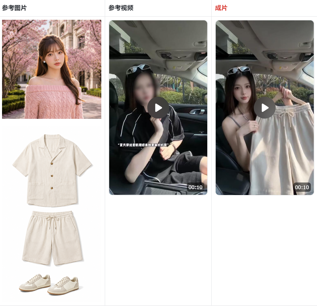 图片[3]-AI无限画布工作流，新手入门|不用懂变量，无需写代码，七大功能一键使用教程-尚品云网创