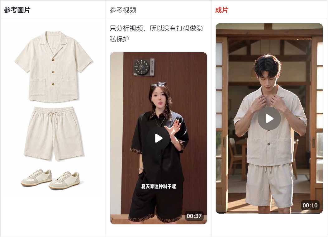 图片[4]-AI无限画布工作流，新手入门|不用懂变量，无需写代码，七大功能一键使用教程-尚品云网创